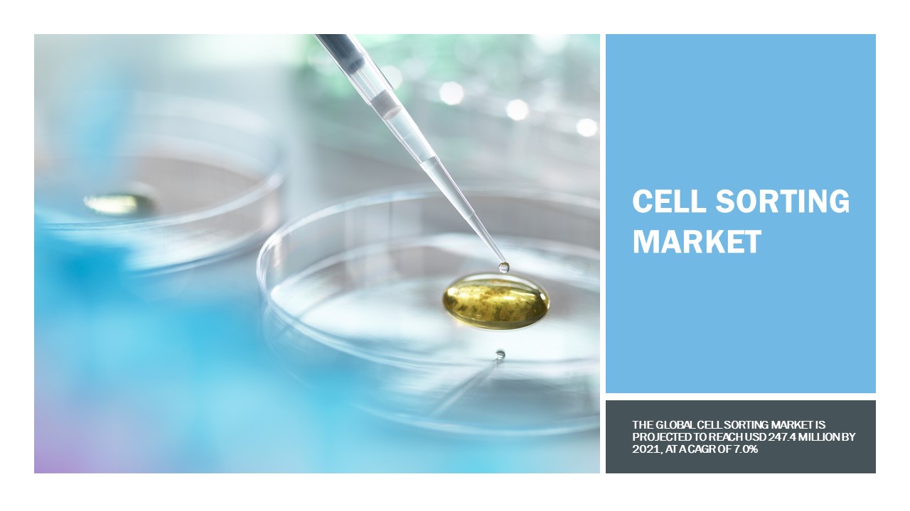 Cell Sorting Market to Reach USD 247.4 Million - Emerging Growth Factors, Current and Future Perspectives